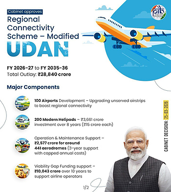 UDAN 2.0 Gives India's Aircraft Manufacturing Ambitions a New Runway